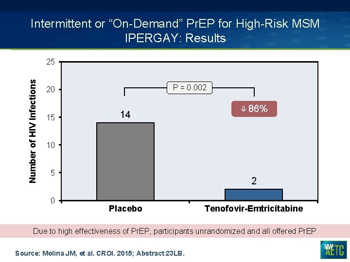 Intermittent or “On-Demand” Pr. EP for High-Risk MSM IPERGAY: Results Number of HIV Infections