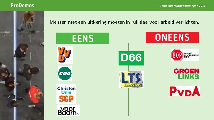 Gemeenteraadsverkiezingen 2018 Beeld op de positie van dit grijze kader Breedte 5 cm Hoogte