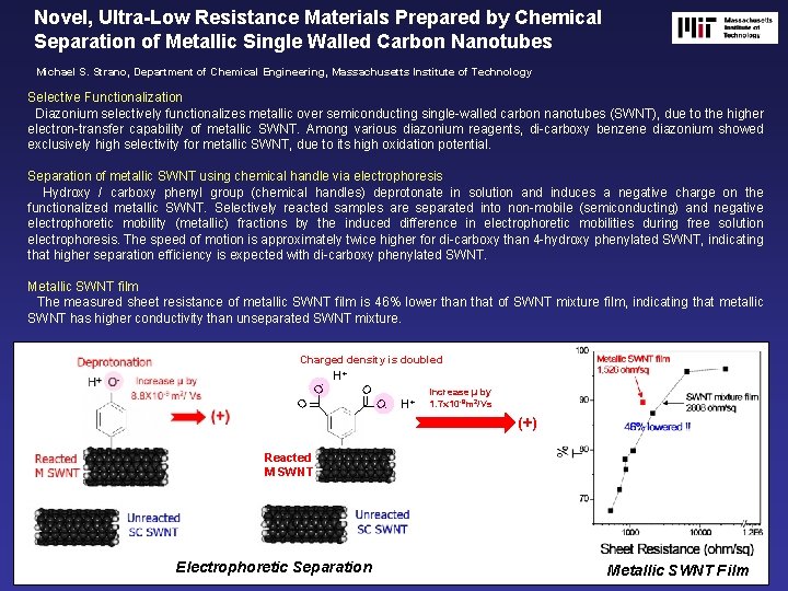 Novel, Ultra-Low Resistance Materials Prepared by Chemical Separation of Metallic Single Walled Carbon Nanotubes