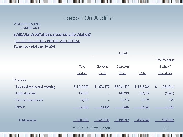 Report On Audit 5 VIRGINIA RACING COMMISSION SCHEDULE OF REVENUES, EXPENSES, AND CHANGES IN