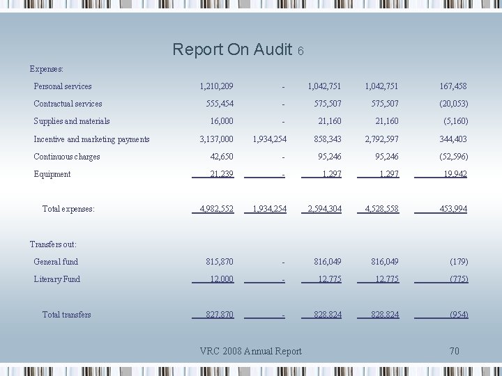 Report On Audit 6 Expenses: Personal services 1, 210, 209 - 1, 042, 751