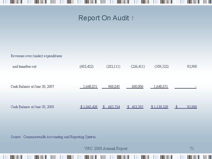 Report On Audit 7 Revenues over (under) expenditures and transfers out (603, 422) Cash