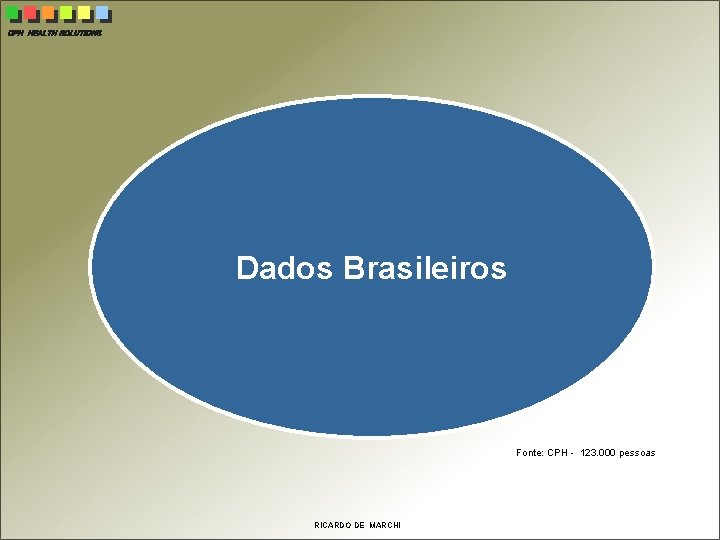 CPH HEALTH SOLUTIONS Dados Brasileiros Fonte: CPH - 123. 000 pessoas RICARDO DE MARCHI