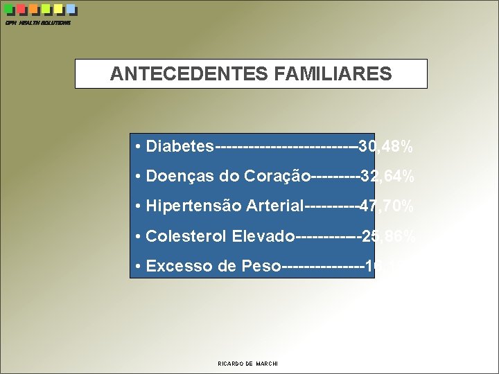 CPH HEALTH SOLUTIONS ANTECEDENTES FAMILIARES • Diabetes-------------30, 48% • Doenças do Coração-----32, 64% •
