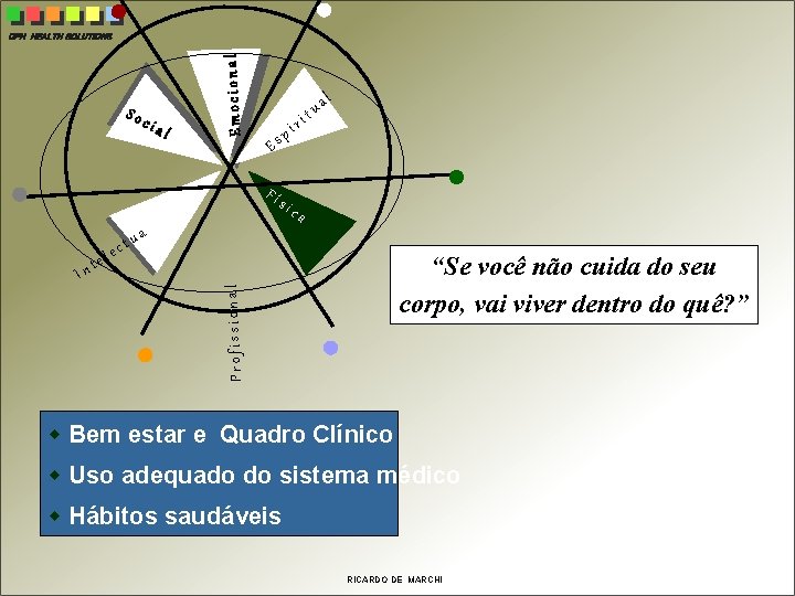 So cia l Emocional CPH HEALTH SOLUTIONS Es Fí t tu sic al i