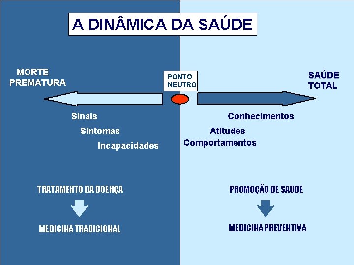 CPH HEALTH SOLUTIONS A DIN MICA DA SAÚDE MORTE PREMATURA SAÚDE TOTAL PONTO NEUTRO