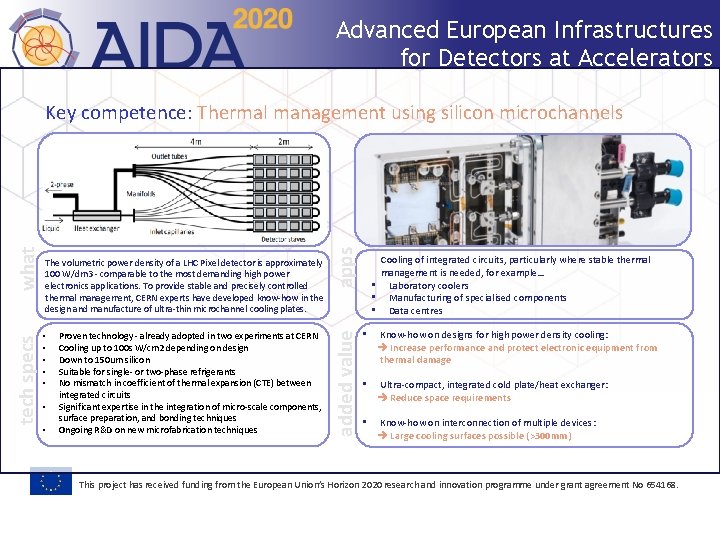 Advanced European Infrastructures for Detectors at Accelerators • • Proven technology ‐ already adopted