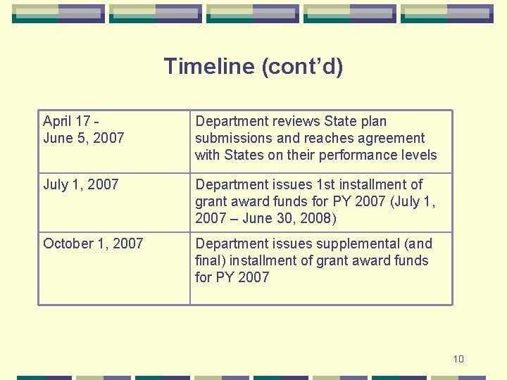 Timeline (cont’d) April 17 June 5, 2007 Department reviews State plan submissions and reaches