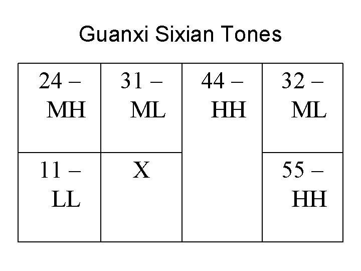 Guanxi Sixian Tones 24 – MH 31 – ML 11 – LL X 44
