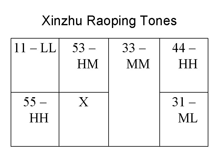 Xinzhu Raoping Tones 11 – LL 53 – HM 55 – HH X 33