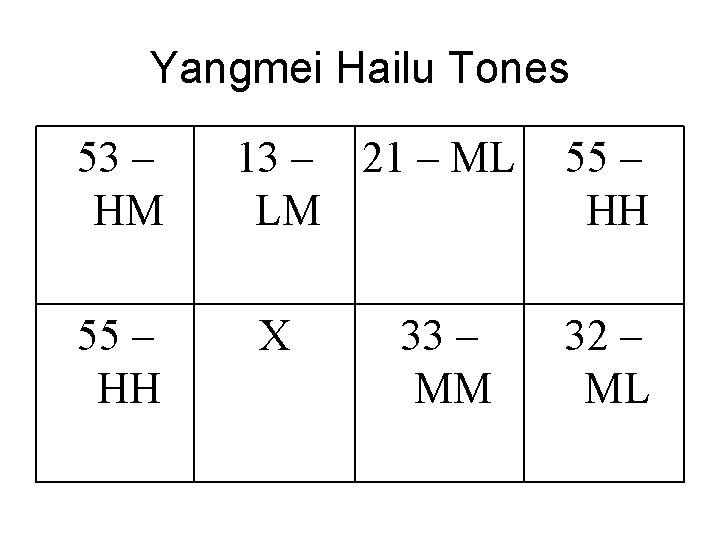 Yangmei Hailu Tones 53 – HM 55 – HH 13 – 21 – ML