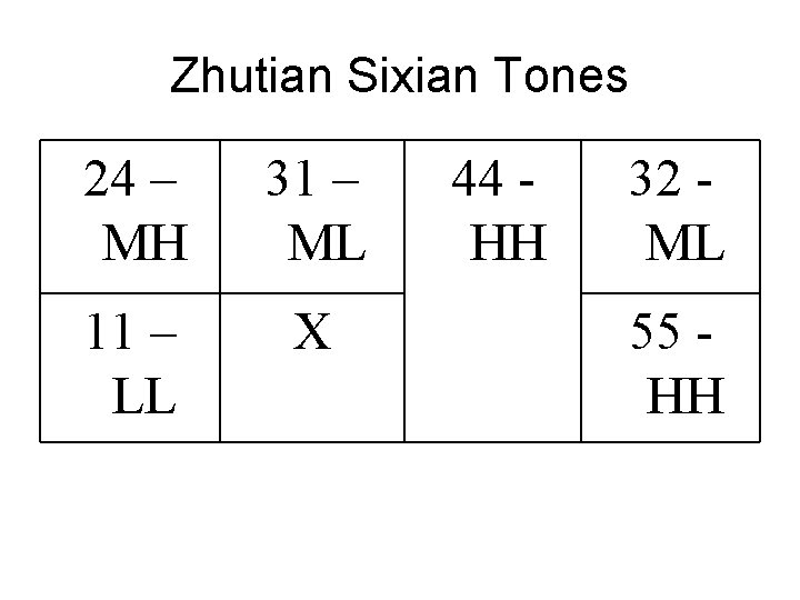 Zhutian Sixian Tones 24 – MH 31 – ML 11 – LL X 44
