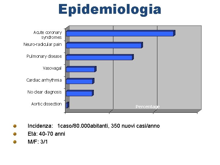 Epidemiologia Acute coronary syndromes Neuro-radicular pain Pulmonary disease ED Diagnosis Vasovagal Cardiac arrhythmia No