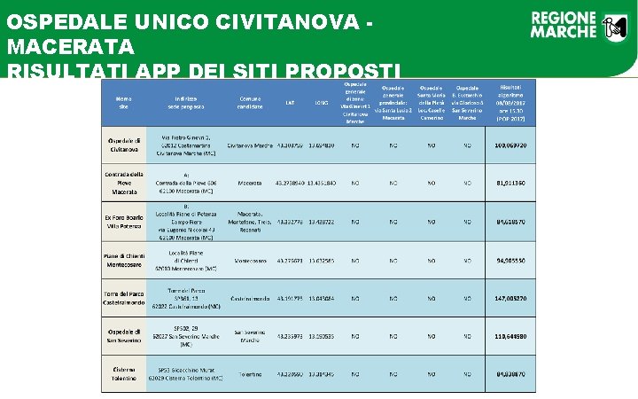 OSPEDALE UNICO CIVITANOVA MACERATA RISULTATI APP DEI SITI PROPOSTI 