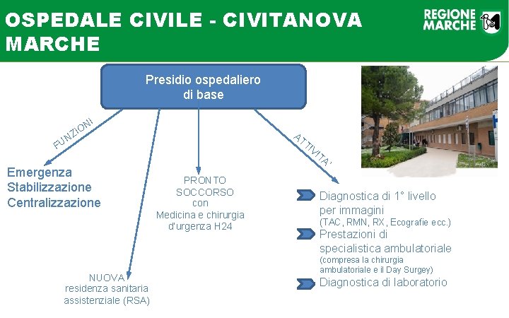 OSPEDALE CIVILE - CIVITANOVA MARCHE Presidio ospedaliero di base I NZ U F N