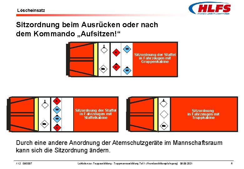 Löscheinsatz Sitzordnung beim Ausrücken oder nach dem Kommando „Aufsitzen!“ Sitzordnung der Staffel in Fahrzeugen