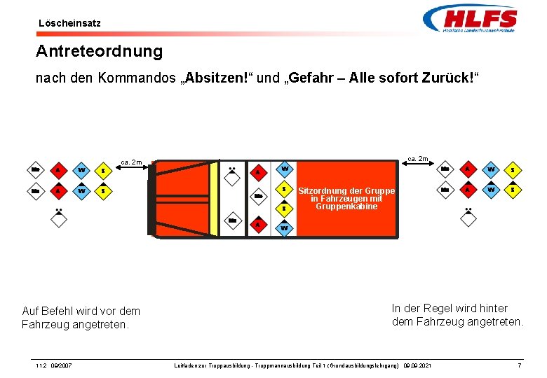 Löscheinsatz Antreteordnung nach den Kommandos „Absitzen!“ und „Gefahr – Alle sofort Zurück!“ ca. 2