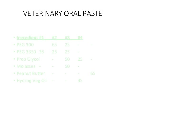 VETERINARY ORAL PASTE • Ingredient #1 • PEG 300 • PEG 3350 35 •