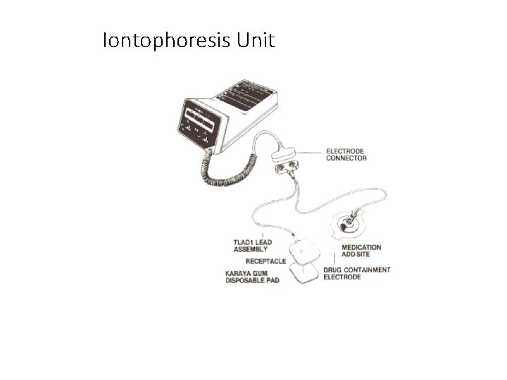 Iontophoresis Unit 