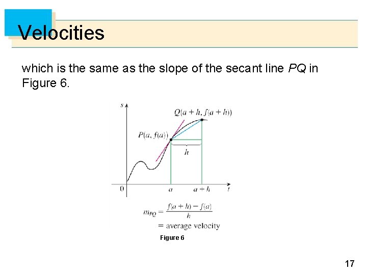 Velocities which is the same as the slope of the secant line PQ in