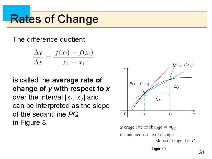 Rates of Change The difference quotient is called the average rate of change of