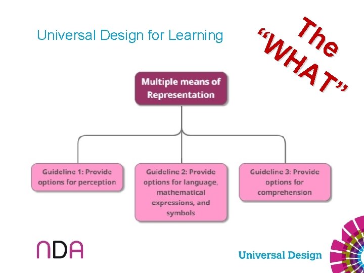 Universal Design for Learning T “W he HA T” 
