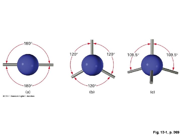 Fig. 13 -1, p. 369 