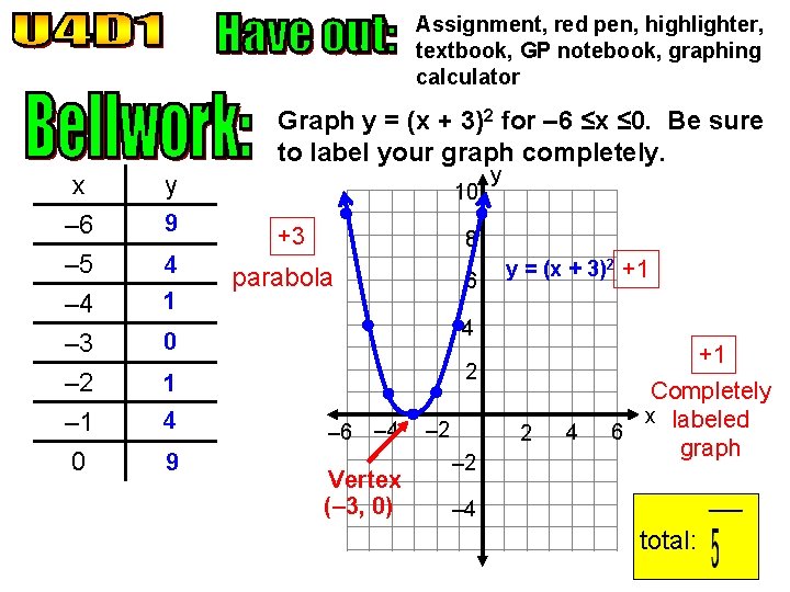 Assignment, red pen, highlighter, textbook, GP notebook, graphing calculator Graph y = (x +