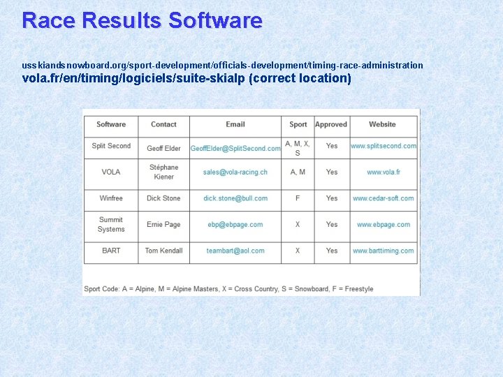 Race Results Software usskiandsnowboard. org/sport-development/officials-development/timing-race-administration vola. fr/en/timing/logiciels/suite-skialp (correct location) 