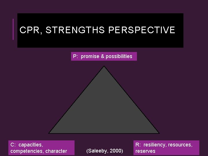 CPR, STRENGTHS PERSPECTIVE P: promise & possibilities C: capacities, competencies, character (Saleeby, 2000) R: