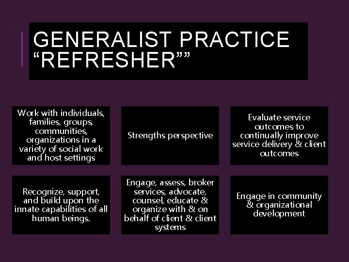 GENERALIST PRACTICE “REFRESHER”” Work with individuals, families, groups, communities, organizations in a variety of