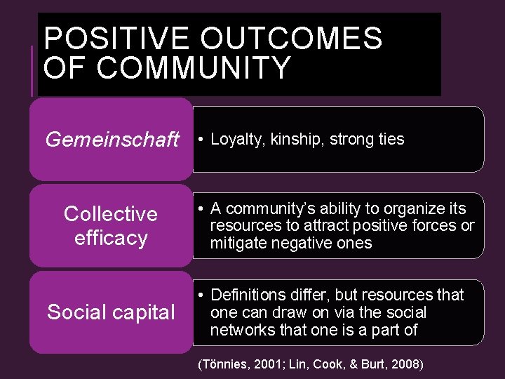 POSITIVE OUTCOMES OF COMMUNITY Gemeinschaft Collective efficacy Social capital • Loyalty, kinship, strong ties