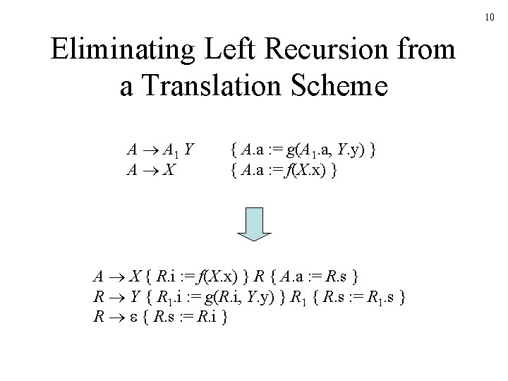 10 Eliminating Left Recursion from a Translation Scheme A A 1 Y A X