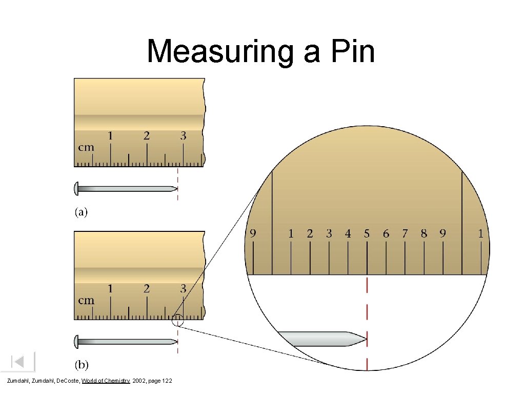 Measuring a Pin Zumdahl, De. Coste, World of Chemistry 2002, page 122 
