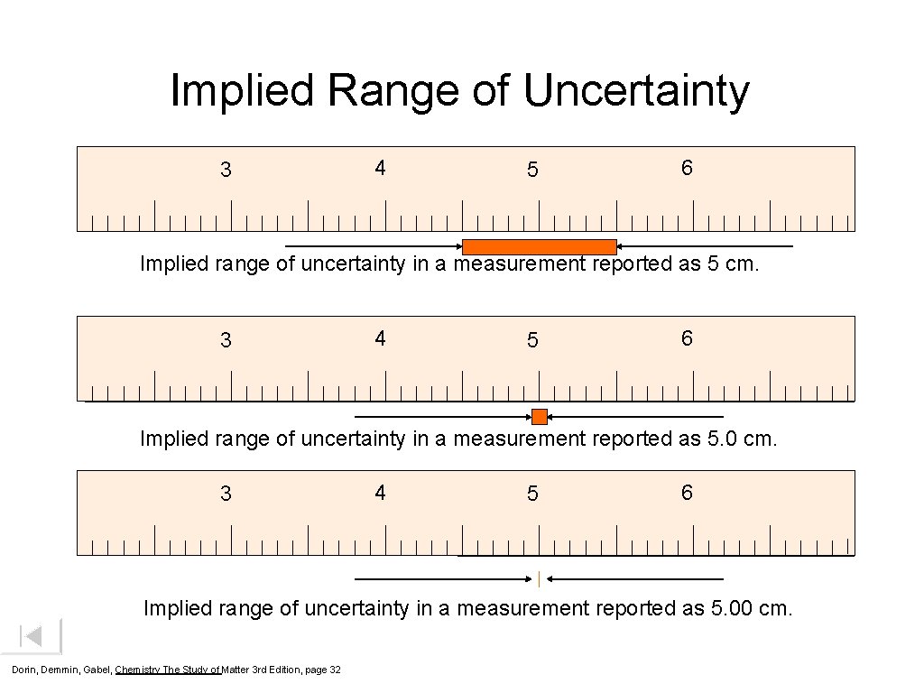 Implied Range of Uncertainty 3 4 5 6 Implied range of uncertainty in a