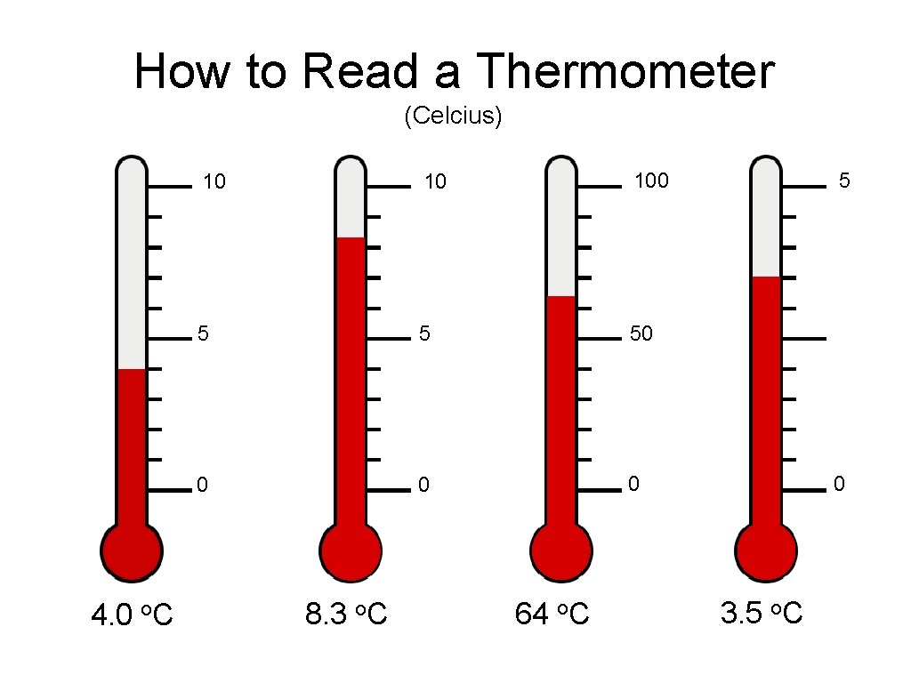 How to Read a Thermometer (Celcius) 4. 0 o. C 10 10 100 5