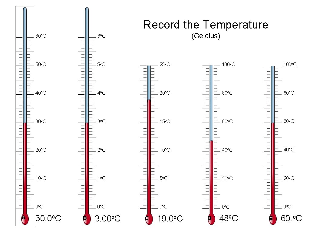 Record the Temperature A (Celcius) 60 o. C 6 o C 50 o. C