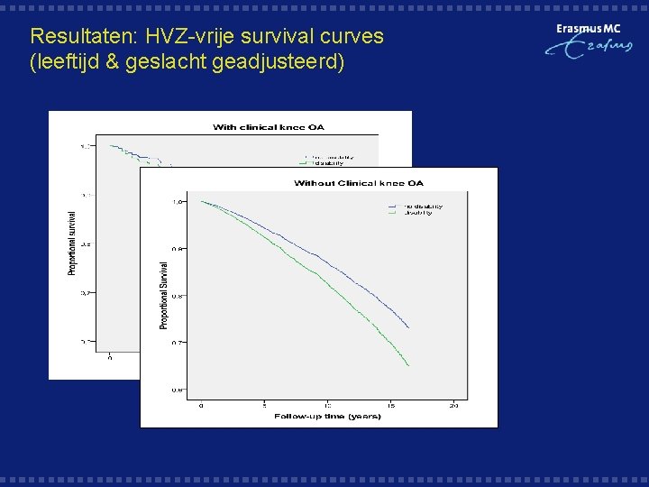 Resultaten: HVZ-vrije survival curves (leeftijd & geslacht geadjusteerd) 