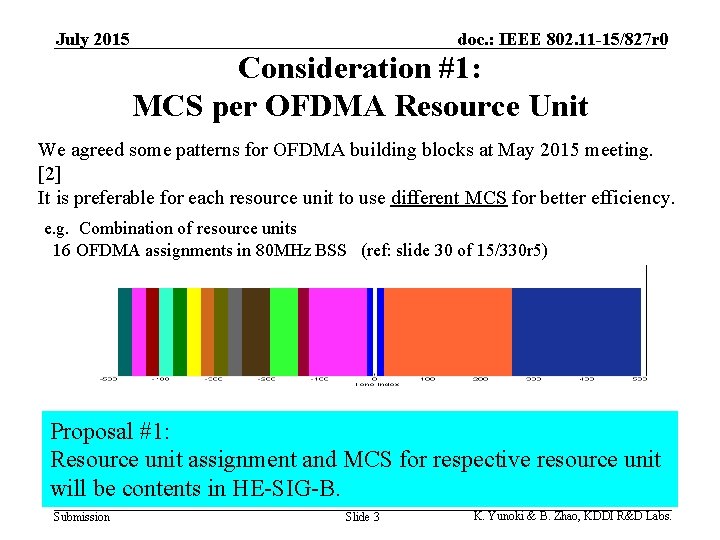 July 2015 doc. : IEEE 802. 11 -15/827 r 0 Consideration #1: MCS per
