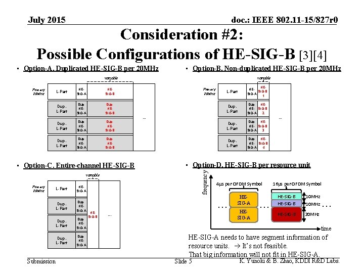 July 2015 doc. : IEEE 802. 11 -15/827 r 0 Consideration #2: Possible Configurations