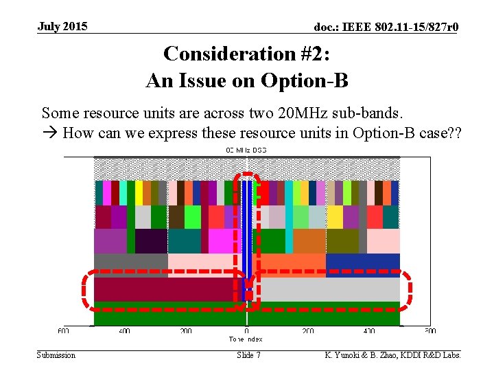 July 2015 doc. : IEEE 802. 11 -15/827 r 0 Consideration #2: An Issue