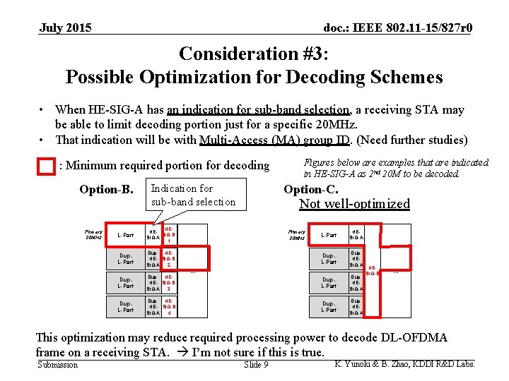July 2015 doc. : IEEE 802. 11 -15/827 r 0 Consideration #3: Possible Optimization