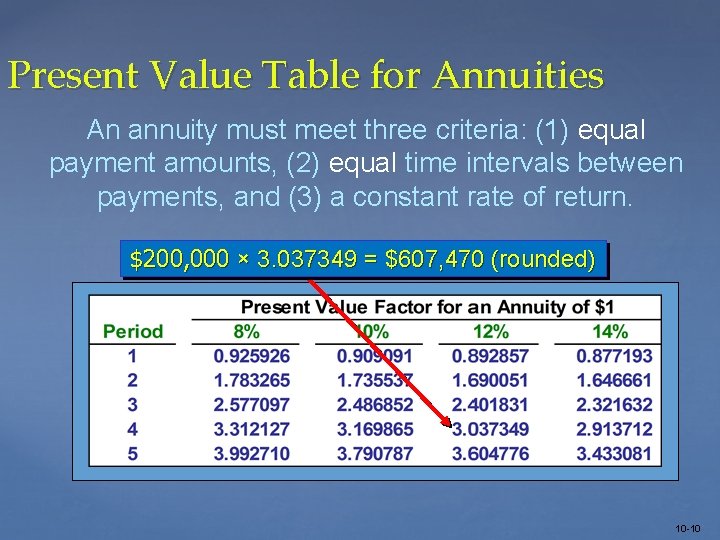Present Value Table for Annuities An annuity must meet three criteria: (1) equal payment