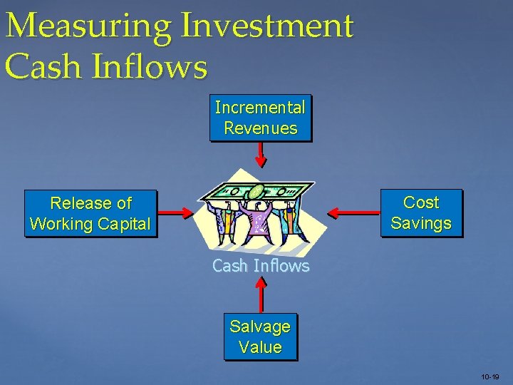 Measuring Investment Cash Inflows Incremental Revenues Cost Savings Release of Working Capital Cash Inflows