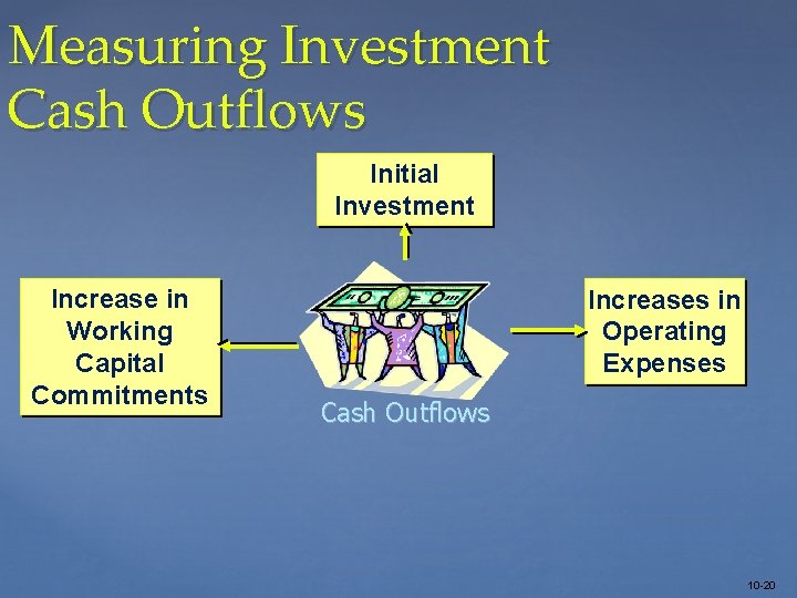 Measuring Investment Cash Outflows Initial Investment Increase in Working Capital Commitments Increases in Operating