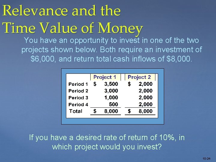 Relevance and the Time Value of Money You have an opportunity to invest in