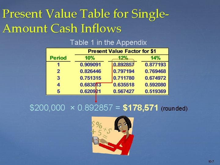 Present Value Table for Single. Amount Cash Inflows Table 1 in the Appendix $200,