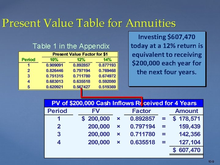 Present Value Table for Annuities Table 1 in the Appendix Investing $607, 470 today