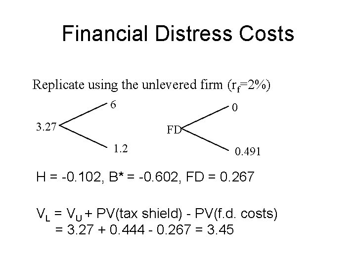 Financial Distress Costs Replicate using the unlevered firm (rf=2%) 6 3. 27 0 FD