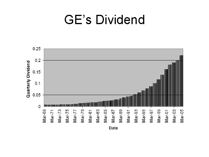 GE’s Dividend 